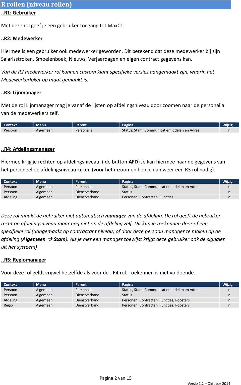 Van de R2 medewerker rol kunnen custom klant specifieke versies aangemaakt zijn, waarin het Medewerkerloket op maat gemaakt is.