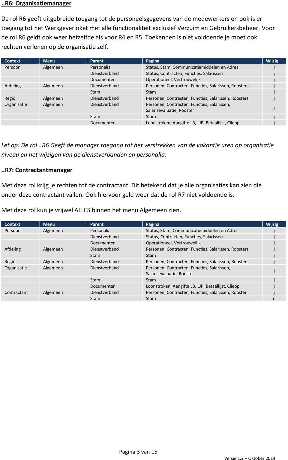 Persoon Algemeen Personalia Status, Stam, Communicatiemiddelen en Adres j Dienstverband Status, Contracten, Functies, Salarissen j Documenten Operationeel, Vertrouwelijk j Afdeling Algemeen