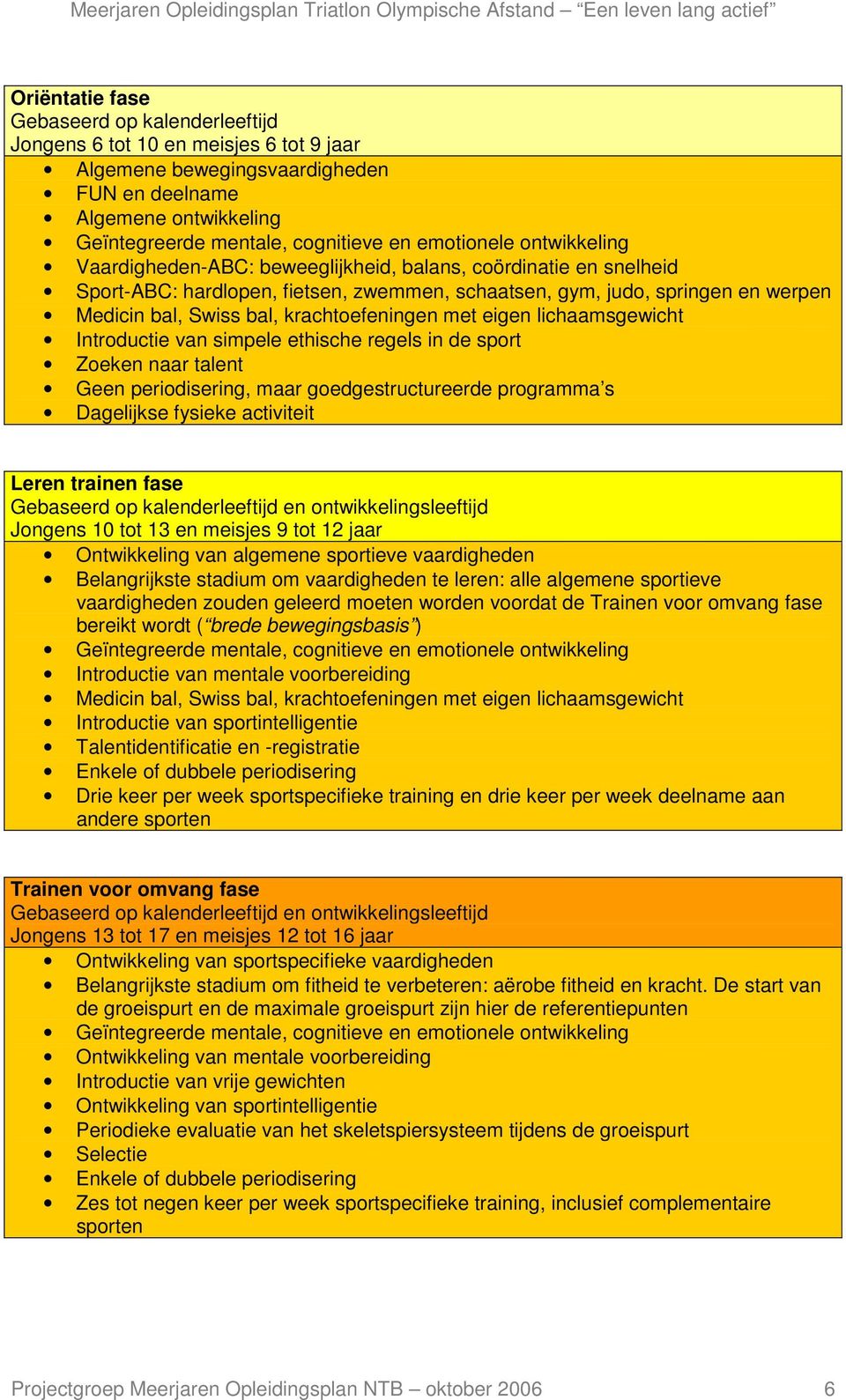 krachtoefeningen met eigen lichaamsgewicht Introductie van simpele ethische regels in de sport Zoeken naar talent Geen periodisering, maar goedgestructureerde programma s Dagelijkse fysieke