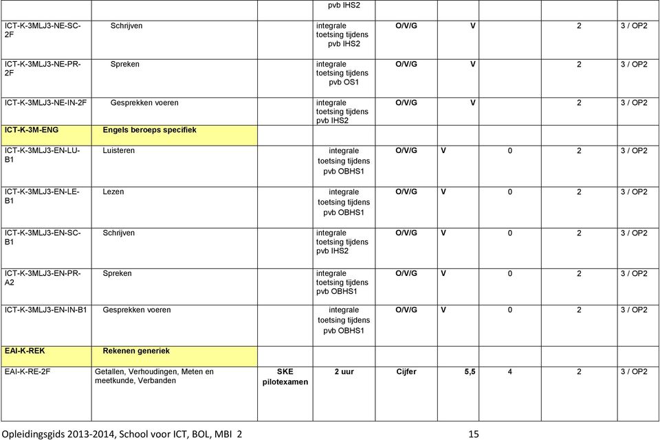 0 2 3 / OP2 ICT-K-3MLJ3-EN-SC- B1 Schrijven pvb IHS2 O/V/G V 0 2 3 / OP2 ICT-K-3MLJ3-EN-PR- A2 Spreken pvb OBHS1 O/V/G V 0 2 3 / OP2 ICT-K-3MLJ3-EN-IN-B1 Gesprekken