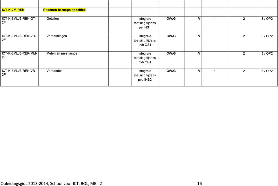 O/V/G V 2 3 / OP2 ICT-K-3MLJ3-REK-MM- 2F Meten en meetkunde pvb OS1 O/V/G