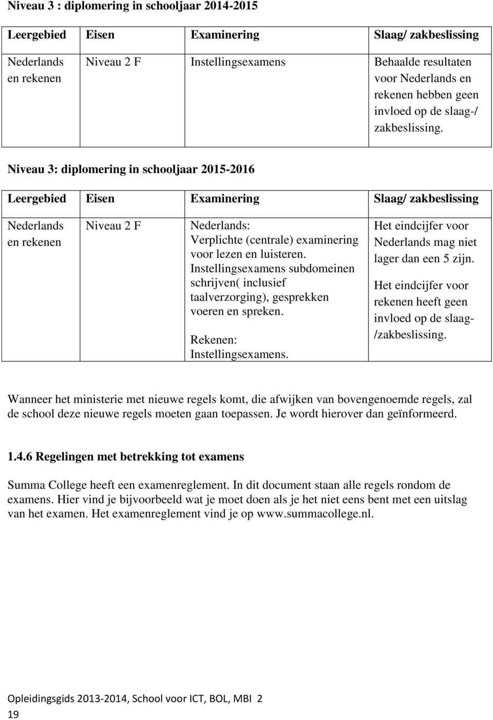 Niveau 3: diplomering in schooljaar 2015-2016 Leergebied Eisen Examinering Slaag/ zakbeslissing en rekenen Niveau 2 F : Verplichte (centrale) examinering voor lezen en luisteren.