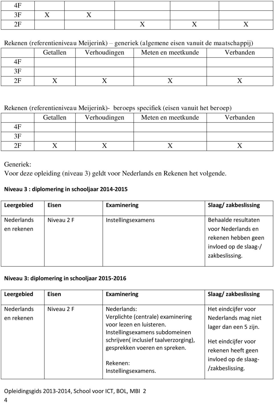 Niveau 3 : diplomering in schooljaar 2014-2015 Leergebied Eisen Examinering Slaag/ zakbeslissing en rekenen Niveau 2 F Instellingsexamens Behaalde resultaten voor en rekenen hebben geen invloed op de