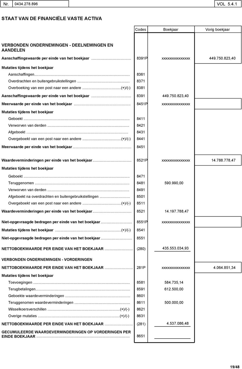 van het boekjaar 8391 8451P 449750823,40 Geboekt 8411 Verworven van derden 8421 Afgeboekt 8431 Overgeboekt van een post naar een andere (+)/(-) 8441 Meerwaarde per einde van het boekjaar 8451