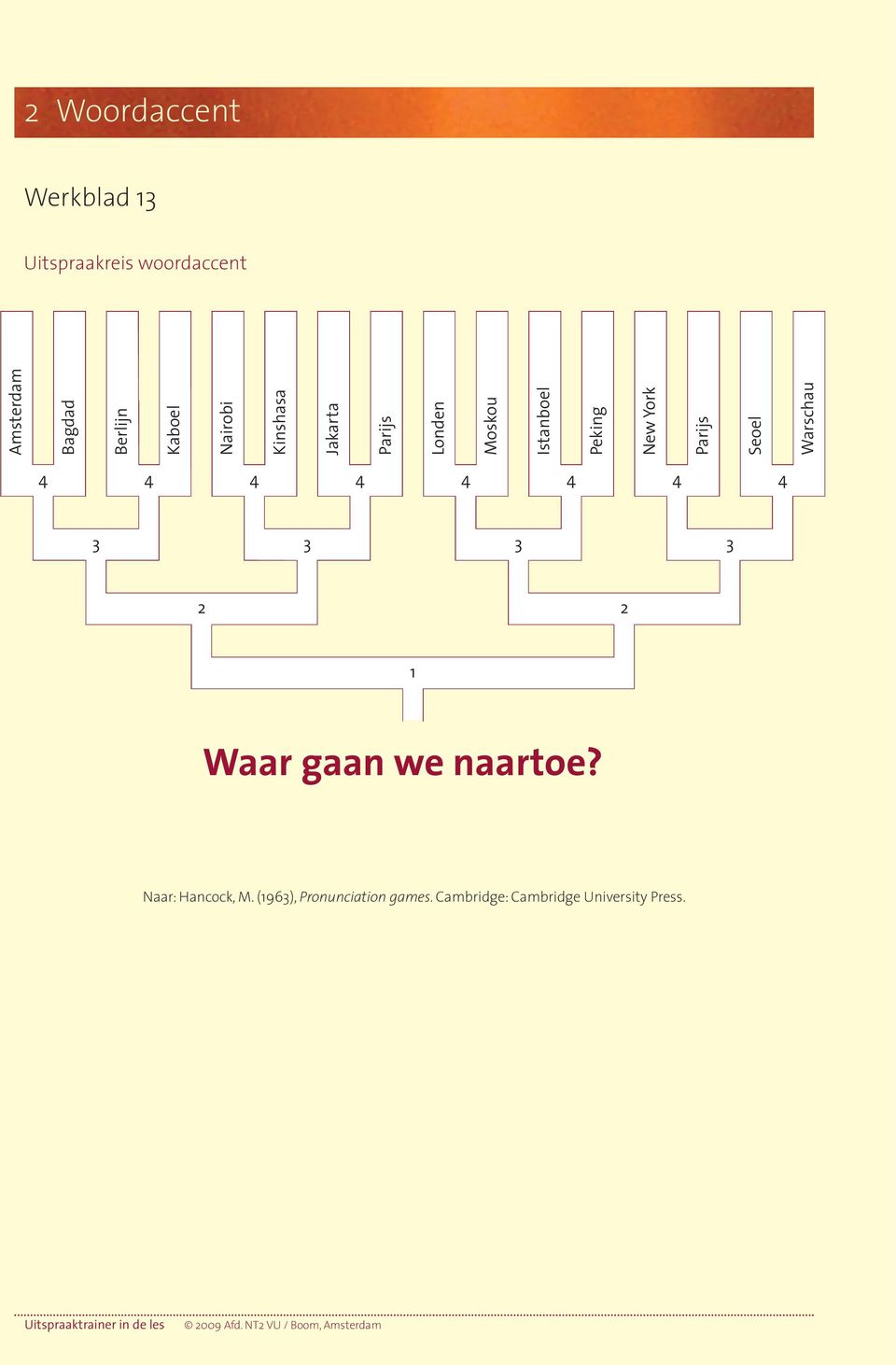 Parijs Seoel Warschau 4 4 4 4 4 4 4 4 3 3 3 3 2 2 1 Waar gaan we naartoe?