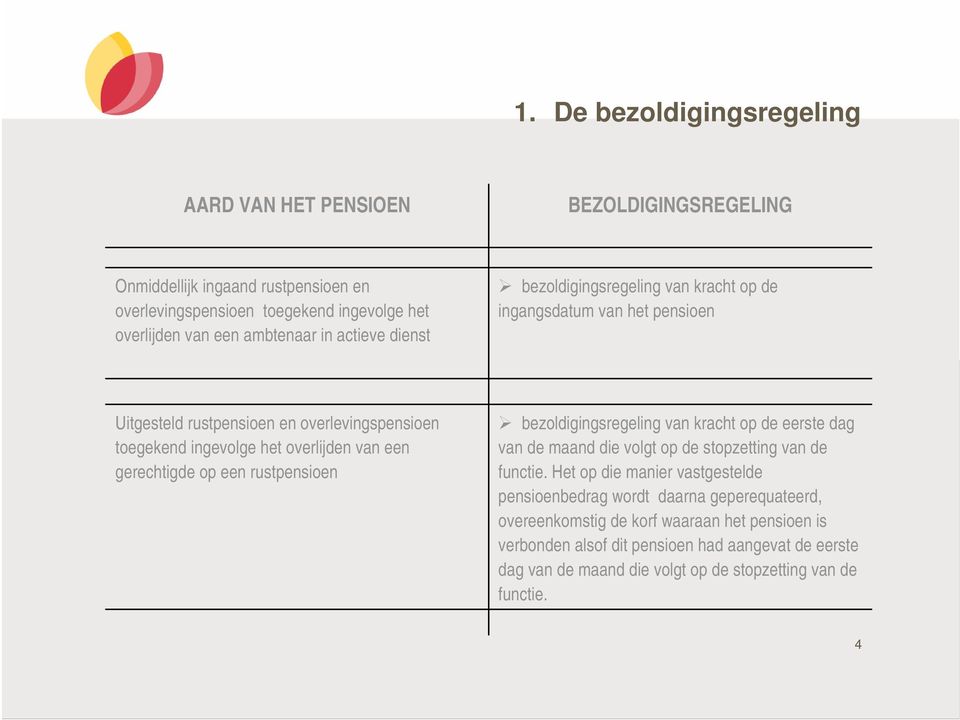 gerechtigde op een rustpensioen bezoldigingsregeling van kracht op de eerste dag van de maand die volgt op de stopzetting van de functie.