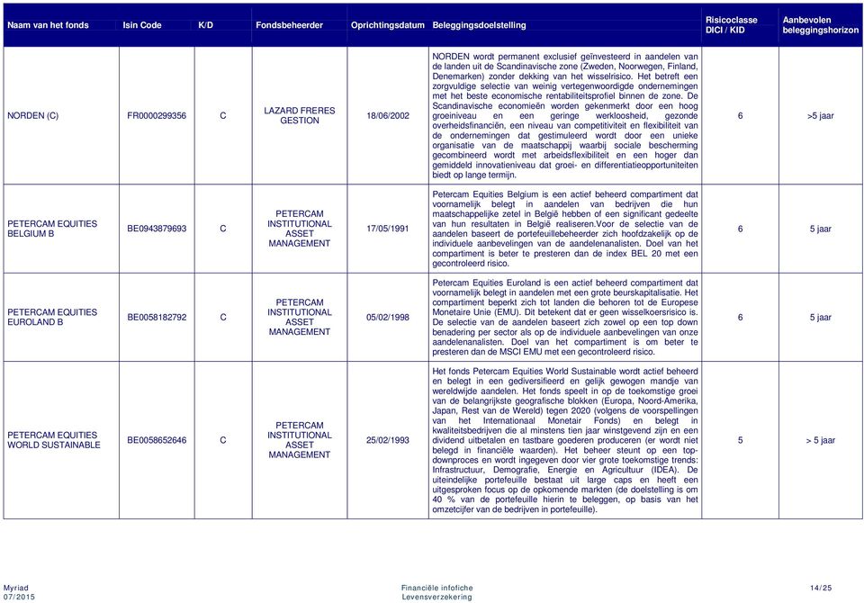 Het betreft een zorgvuldige selectie van weinig vertegenwoordigde ondernemingen met het beste economische rentabiliteitsprofiel binnen de zone.