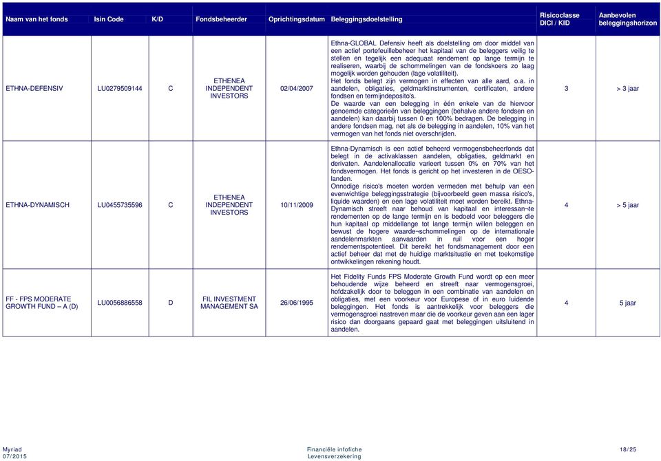 schommelingen van de fondskoers zo laag mogelijk worden gehouden (lage volatiliteit). Het fonds belegt zijn vermogen in effecten van alle aard, o.a. in aandelen, obligaties, geldmarktinstrumenten, certificaten, andere fondsen en termijndeposito's.