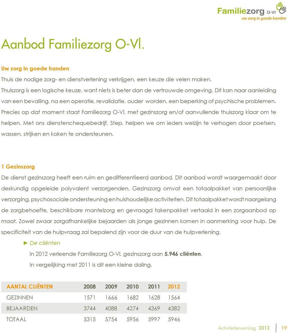 Dit kan naar aanleiding van een bevalling, na een operatie, revalidatie, ouder worden, een beperking of psychische problemen. Precies op dat moment staat Familiezorg O-Vl.