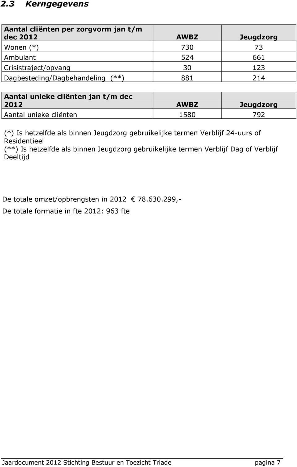 binnen Jeugdzorg gebruikelijke termen Verblijf 24-uurs of Residentieel (**) Is hetzelfde als binnen Jeugdzorg gebruikelijke termen Verblijf Dag of