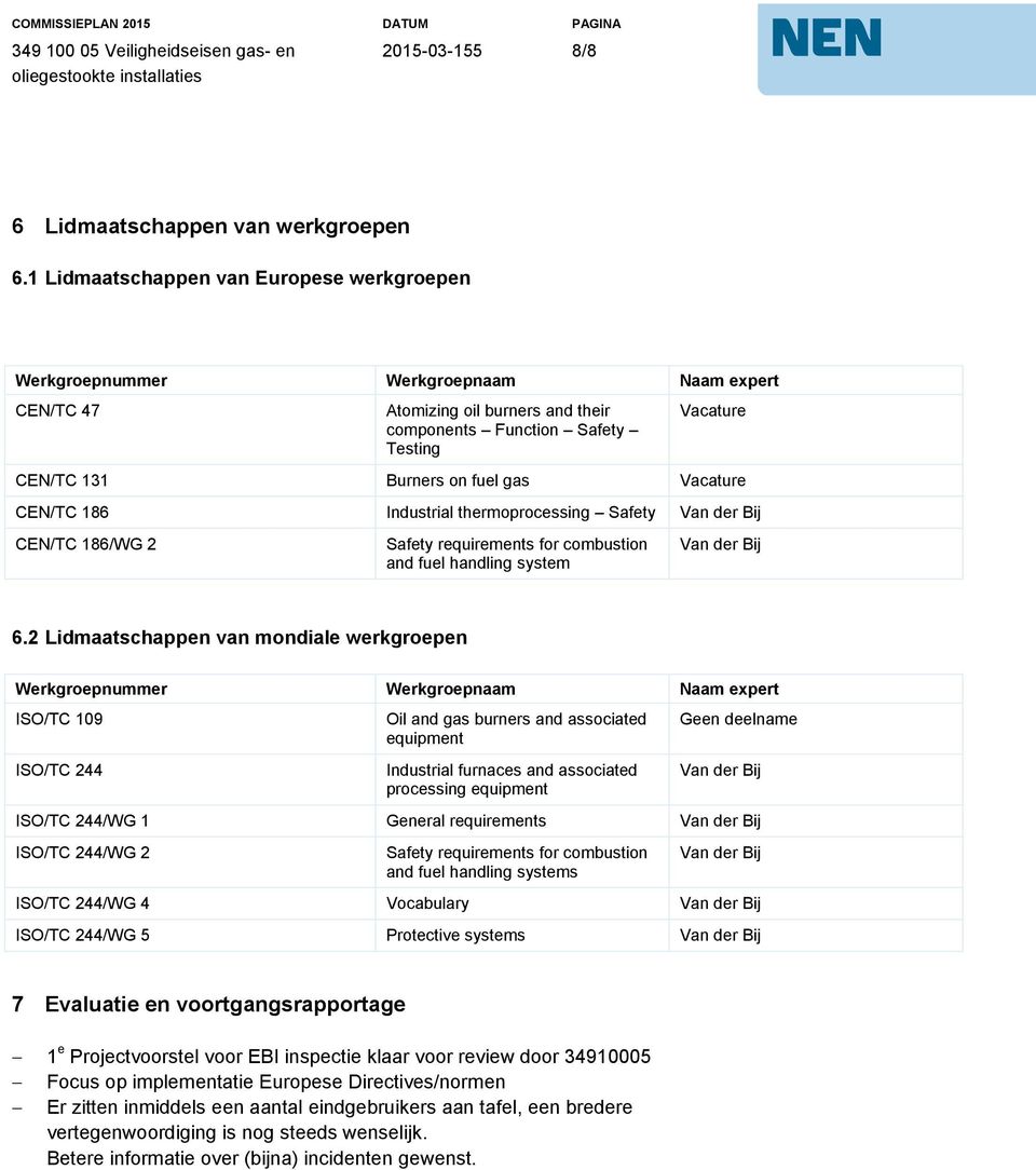 gas Vacature CEN/TC 186 Industrial thermoprocessing Safety Van der Bij CEN/TC 186/WG 2 Safety requirements for combustion and fuel handling system Van der Bij 6.