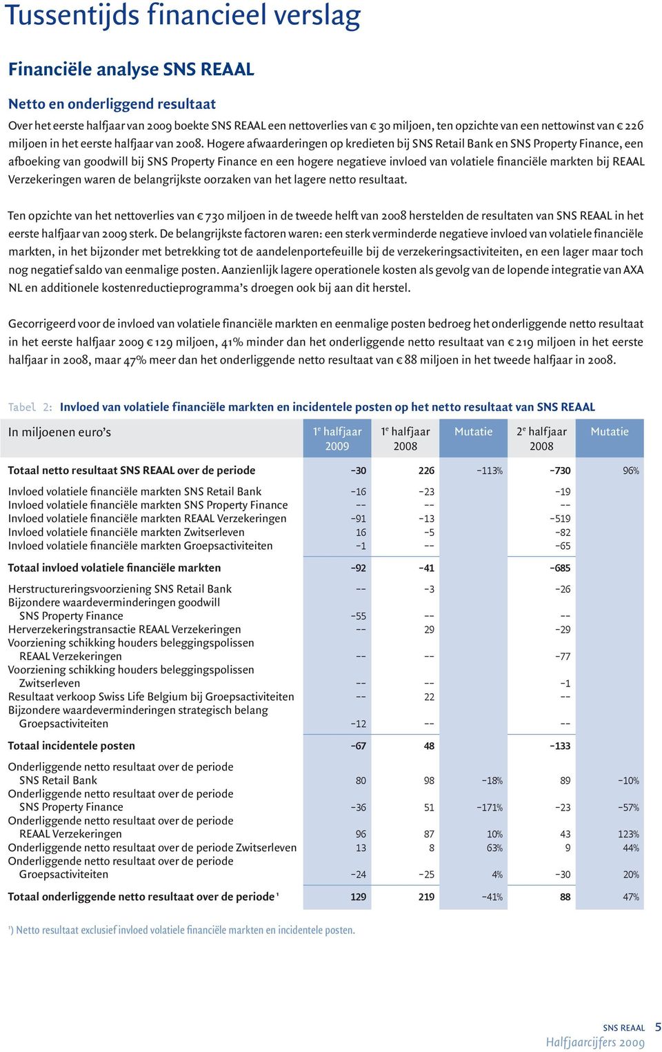 Hogere afwaarderingen op kredieten bij SNS Retail Bank en SNS Property Finance, een afboeking van goodwill bij SNS Property Finance en een hogere negatieve invloed van volatiele financiële markten