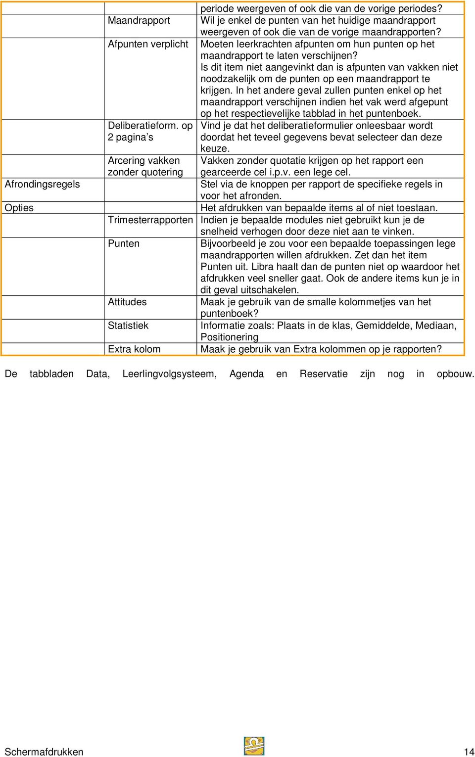 Is dit item niet aangevinkt dan is afpunten van vakken niet noodzakelijk om de punten op een maandrapport te krijgen.