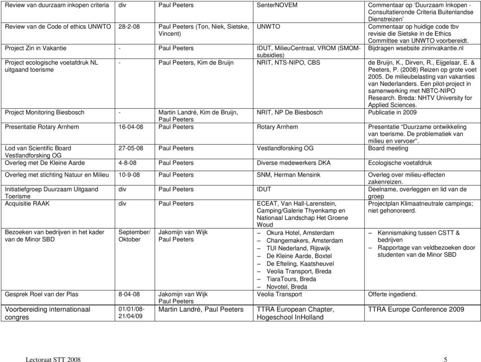 nl -, Kim de Bruijn NRIT, NTS-NIPO, CBS de Bruijn, K., Dirven, R., Eijgelaar, E. & Peeters, P. (2008) Reizen op grote voet 2005. De milieubelasting van vakanties van Nederlanders.