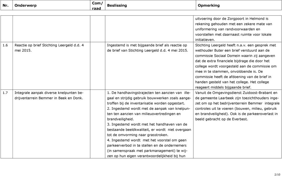 De handhavingstrajecten ten aanzien van illegaal en strijdig gebruik bouwwerken zoals aangetroffen bij de inventarisatie worden opgestart. 2.