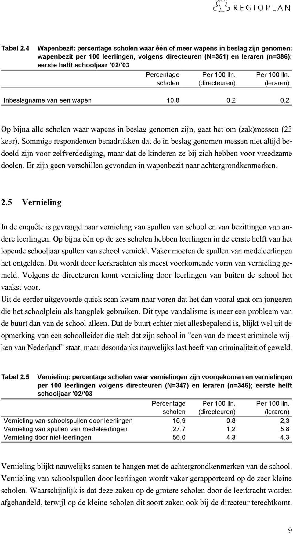 Percentage scholen Per 100 lln. (directeuren) Per 100 lln. (leraren) Inbeslagname van een wapen 10,8 0.