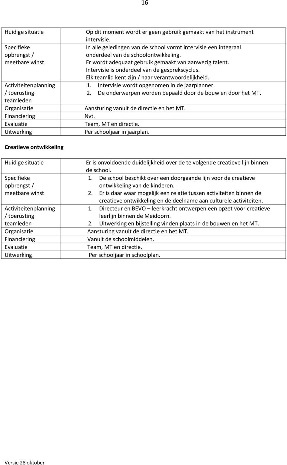 Intervisie is nderdeel van de gesprekscyclus. Elk teamlid kent zijn / haar verantwrdelijkheid. 1. Intervisie wrdt pgenmen in de jaarplanner. 2. De nderwerpen wrden bepaald dr de buw en dr het MT.