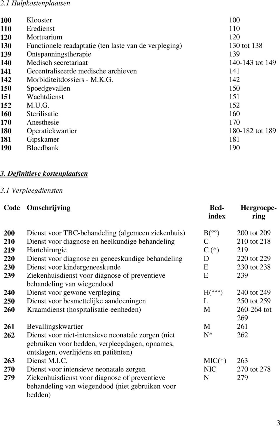 Definitieve kostenplaatsen 3.