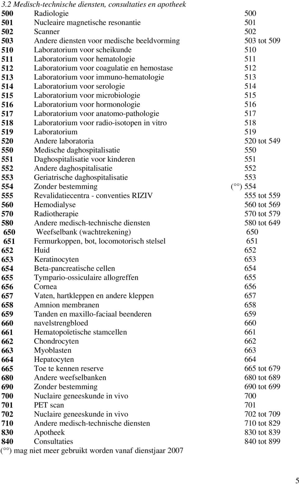 514 515 Laboratorium voor microbiologie 515 516 Laboratorium voor hormonologie 516 517 Laboratorium voor anatomo-pathologie 517 518 Laboratorium voor radio-isotopen in vitro 518 519 Laboratorium 519