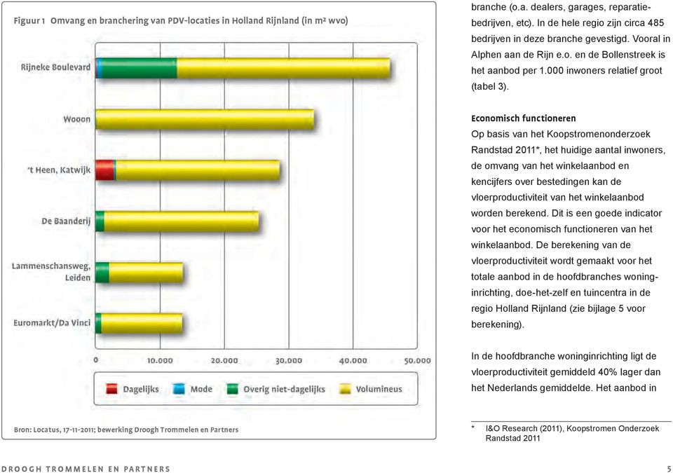 Economisch functioneren Op basis van het Koopstromenonderzoek Randstad 2011*, het huidige aantal inwoners, de omvang van het winkelaanbod en kencijfers over bestedingen kan de vloerproductiviteit van