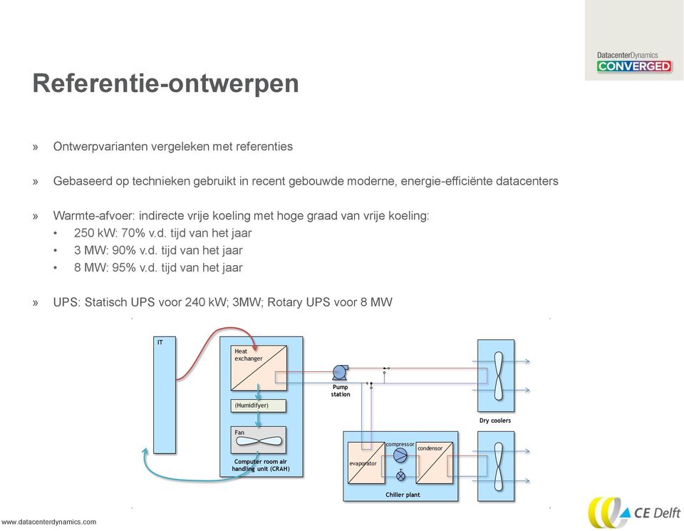 d. tijd van het jaar 8 MW: 95% v.d. tijd van het jaar» UPS: Statisch UPS voor 240 kw; 3MW; Rotary UPS voor 8 MW IT Heat exchanger