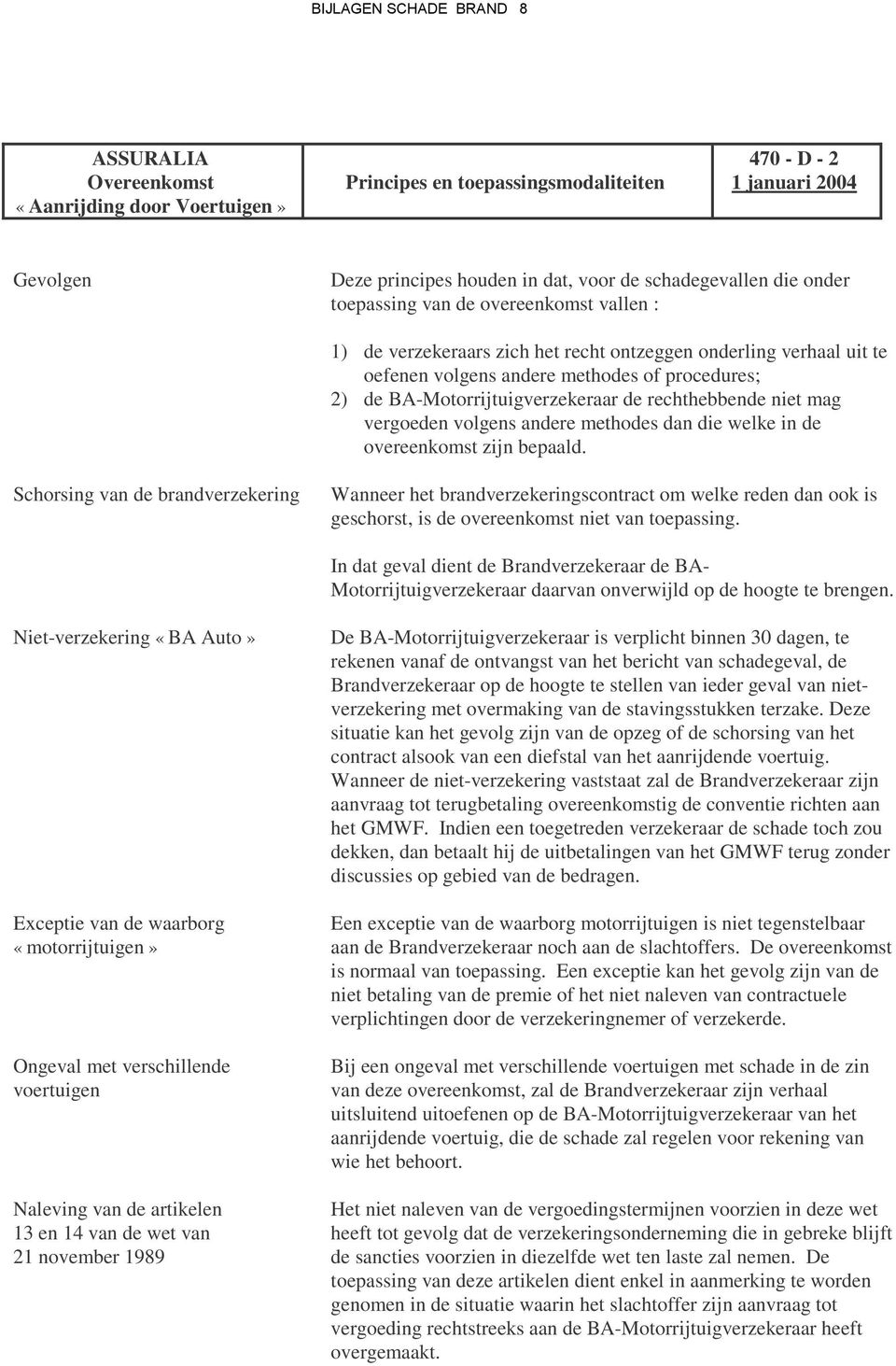 BA-Motorrijtuigverzekeraar de rechthebbende niet mag vergoeden volgens andere methodes dan die welke in de overeenkomst zijn bepaald.