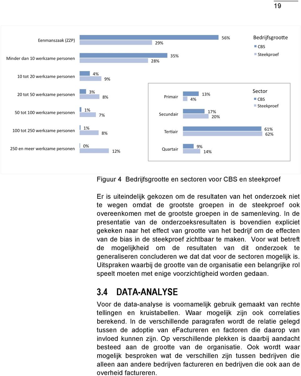 In de presentatie van de onderzoeksresultaten is bovendien expliciet gekeken naar het effect van grootte van het bedrijf om de effecten van de bias in de steekproef zichtbaar te maken.