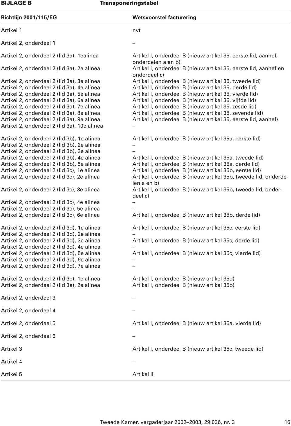 alinea Artikel I, onderdeel B (nieuw artikel 35, tweede lid) Artikel 2, onderdeel 2 (lid 3a), 4e alinea Artikel I, onderdeel B (nieuw artikel 35, derde lid) Artikel 2, onderdeel 2 (lid 3a), 5e alinea