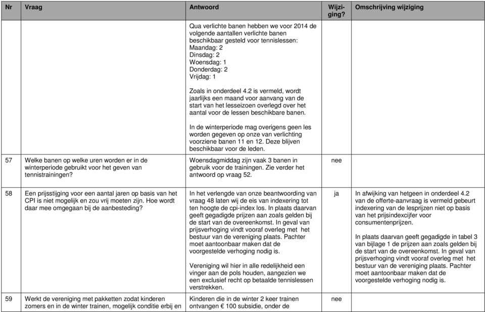 2 is vermeld, wordt jaarlijks een maand voor aanvang van de start van het lesseizoen overlegd over het aantal voor de lessen beschikbare banen.