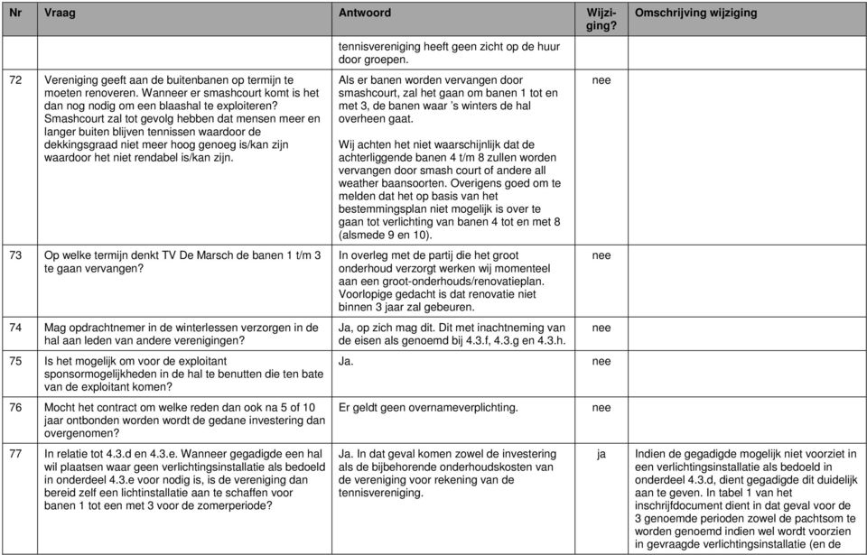 73 Op welke termijn denkt TV De Marsch de banen 1 t/m 3 te gaan vervangen? 74 Mag opdrachtnemer in de winterlessen verzorgen in de hal aan leden van andere verenigingen?