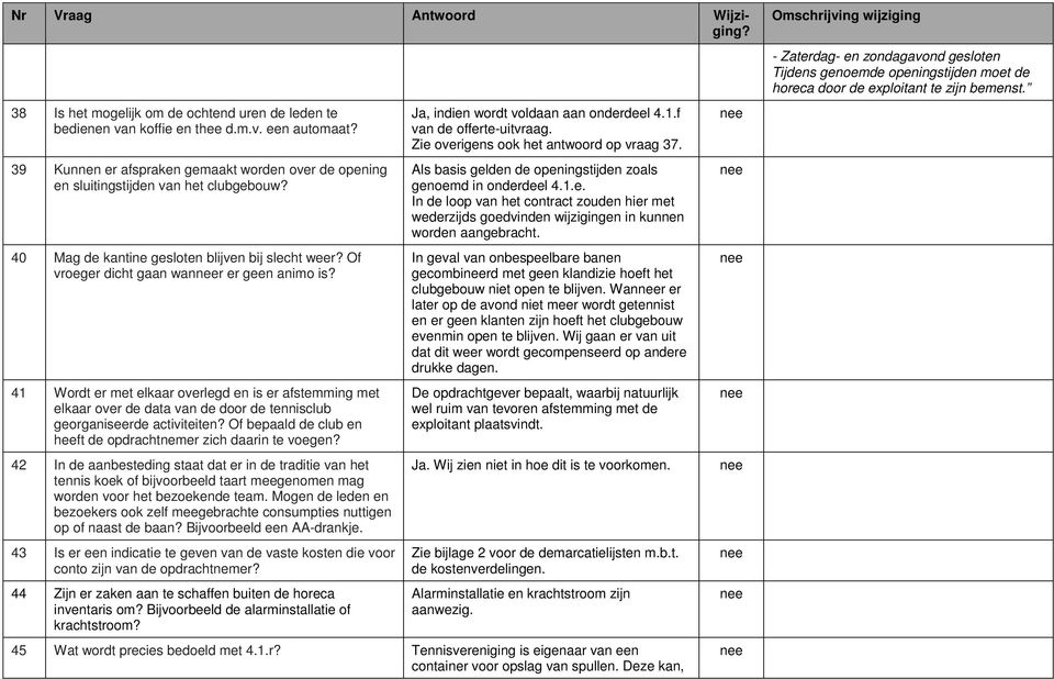 41 Wordt er met elkaar overlegd en is er afstemming met elkaar over de data van de door de tennisclub georganiseerde activiteiten? Of bepaald de club en heeft de opdrachtnemer zich daarin te voegen?