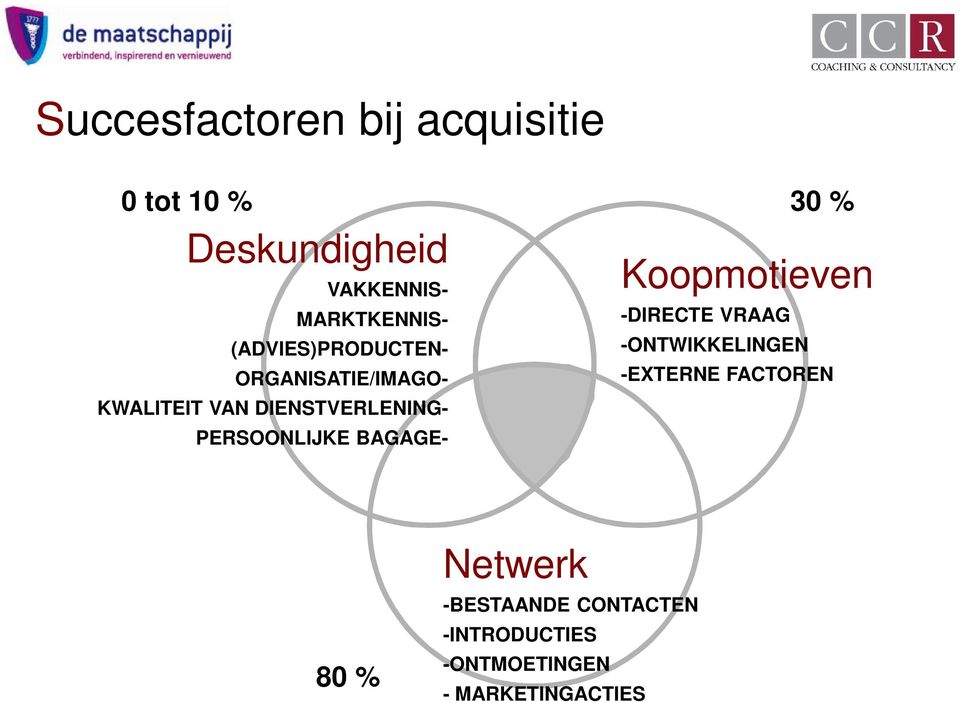 PERSOONLIJKE BAGAGE- 30 % Koopmotieven -DIRECTE VRAAG -ONTWIKKELINGEN -EXTERNE