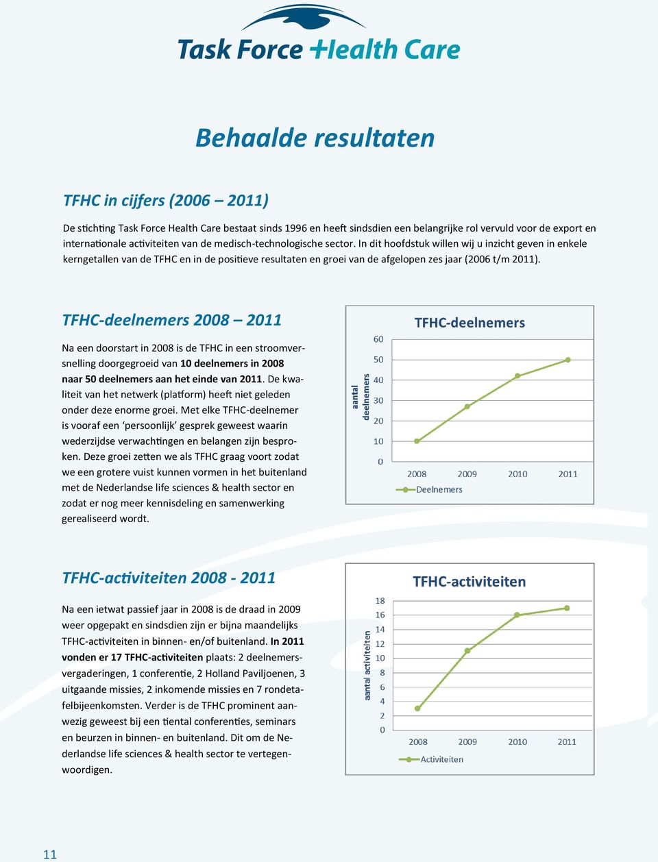 TFHC-deelnemers 2008 2011 Na een doorstart in 2008 is de TFHC in een stroomversnelling doorgegroeid van 10 deelnemers in 2008 naar 50 deelnemers aan het einde van 2011.