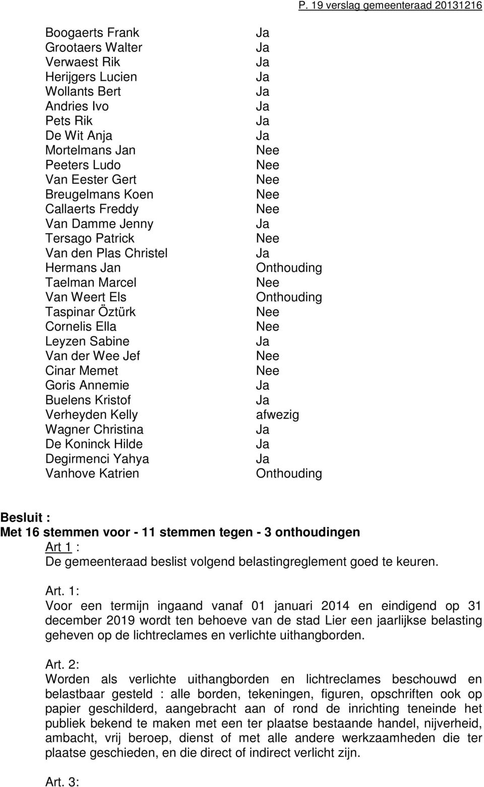 Annemie Buelens Kristof Verheyden Kelly Wagner Christina De Koninck Hilde Degirmenci Yahya Vanhove Katrien afwezig Besluit : Met 16 stemmen voor - 11 stemmen tegen - 3 onthoudingen Art 1 : De