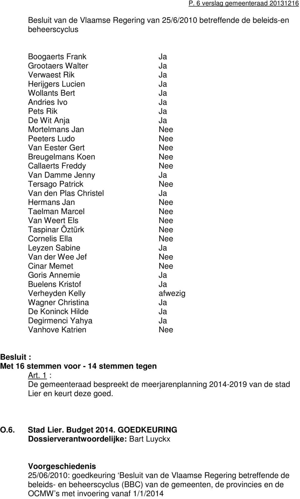 Els Taspinar Öztürk Cornelis Ella Leyzen Sabine Van der Wee Jef Cinar Memet Goris Annemie Buelens Kristof Verheyden Kelly Wagner Christina De Koninck Hilde Degirmenci Yahya Vanhove Katrien afwezig