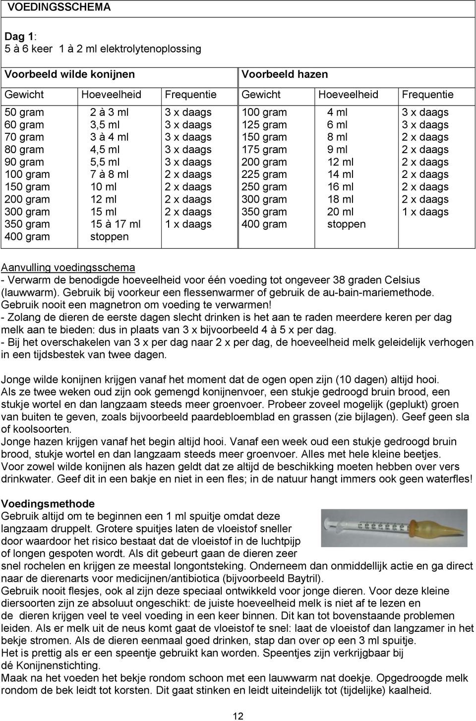 x daags 2 x daags 2 x daags 2 x daags 1 x daags 100 gram 125 gram 150 gram 175 gram 200 gram 225 gram 250 gram 300 gram 350 gram 400 gram 4 ml 6 ml 8 ml 9 ml 12 ml 14 ml 16 ml 18 ml 20 ml stoppen 3 x