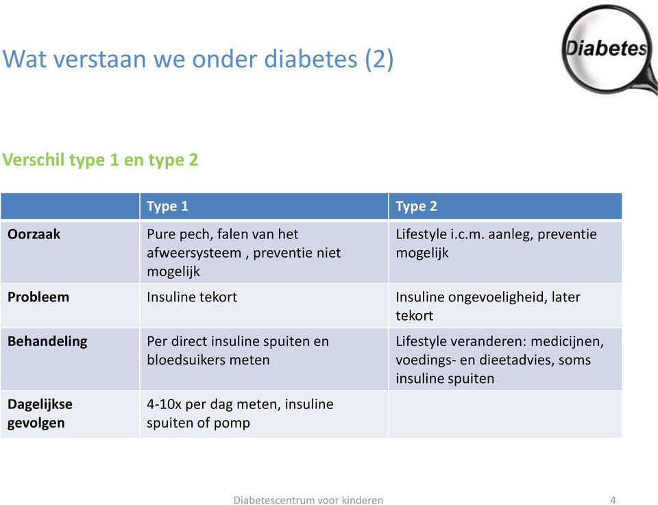 preventie niet mo