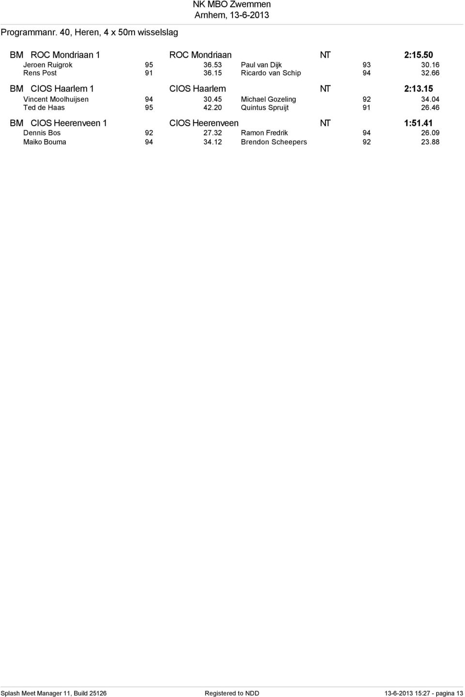 45 Michael Gozeling 92 34.04 Ted de Haas 95 42.20 Quintus Spruijt 91 26.46 BM CIOS Heerenveen 1 CIOS Heerenveen NT 1:51.