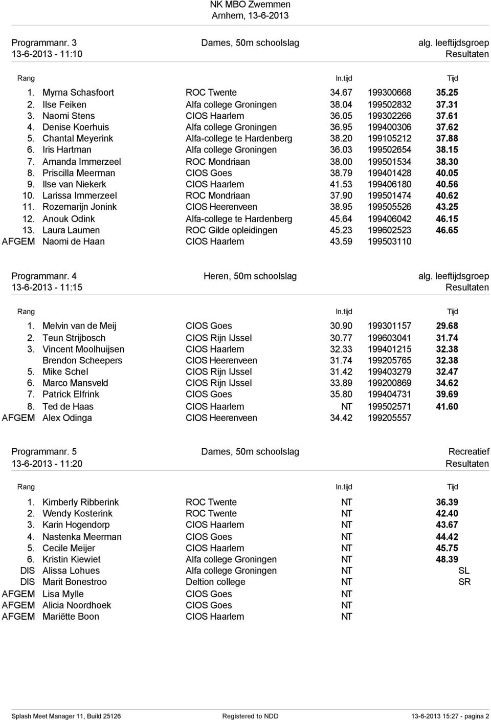 Iris Hartman Alfa college Groningen 36.03 199502654 38.15 7. Amanda Immerzeel ROC Mondriaan 38.00 199501534 38.30 8. Priscilla Meerman CIOS Goes 38.79 199401428 40.05 9.