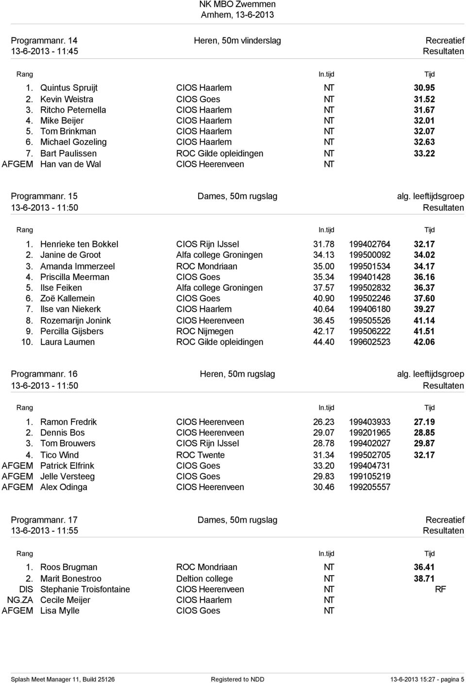 22 AFGEM Han van de Wal CIOS Heerenveen NT Programmanr. 15 Dames, 50m rugslag alg. leeftijdsgroep 13-6-2013-11:50 Resultaten 1. Henrieke ten Bokkel CIOS Rijn IJssel 31.78 199402764 32.17 2.