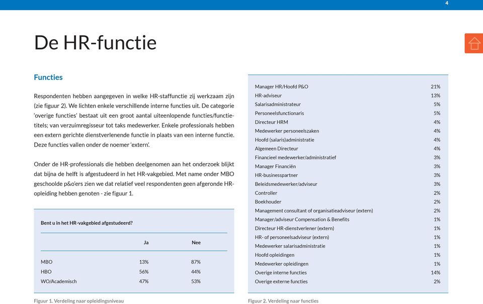 Enkele professionals hebben een extern gerichte dienstverlenende functie in plaats van een interne functie. Deze functies vallen onder de noemer extern.