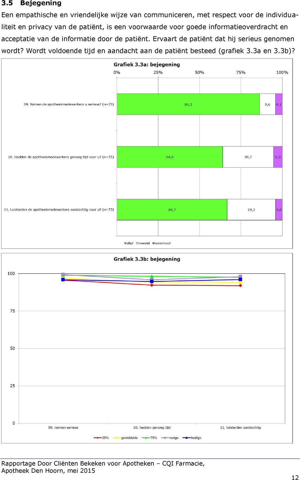 informatieoverdracht en acceptatie van de informatie door de patiënt.