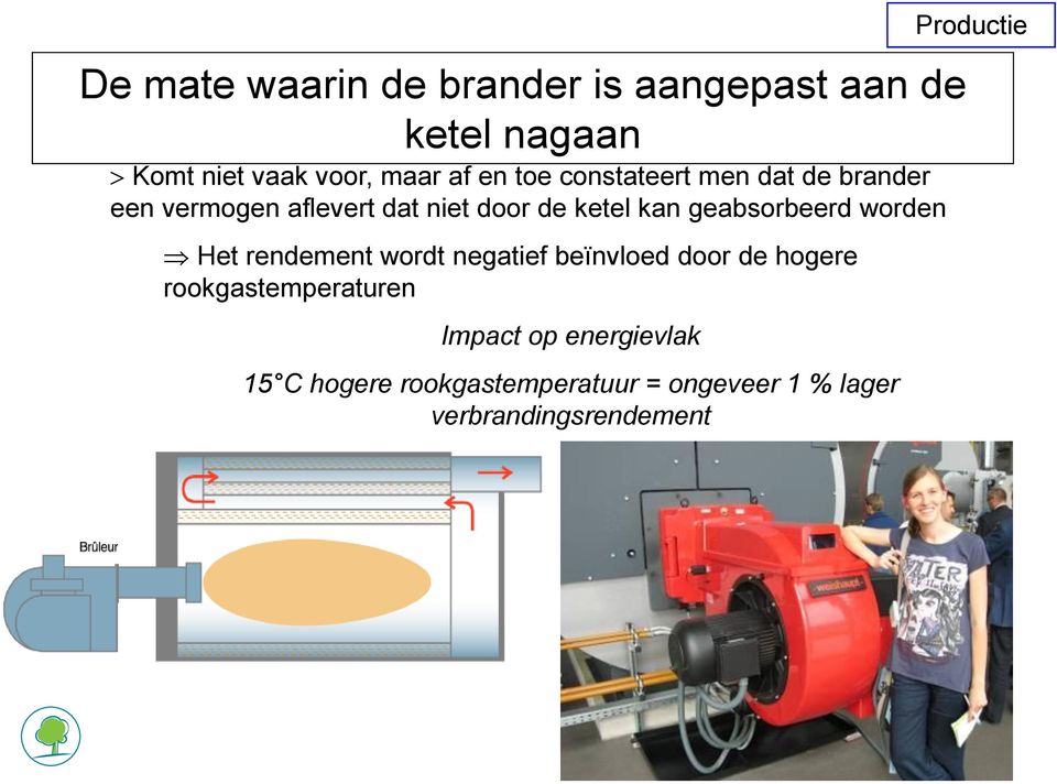 worden Het rendement wordt negatief beïnvloed door de hogere rookgastemperaturen Impact op