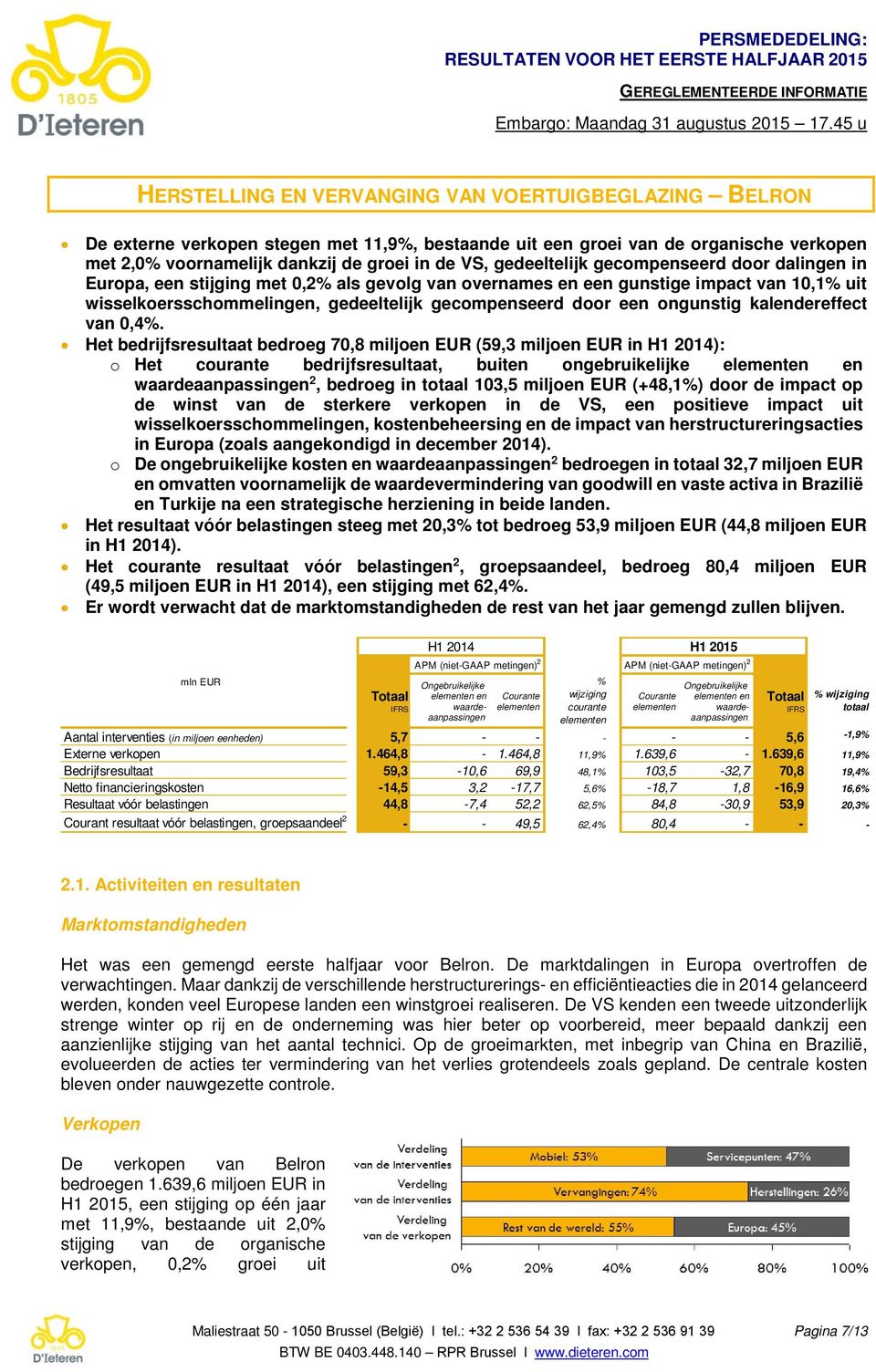 ongunstig kalendereffect van 0,4%.