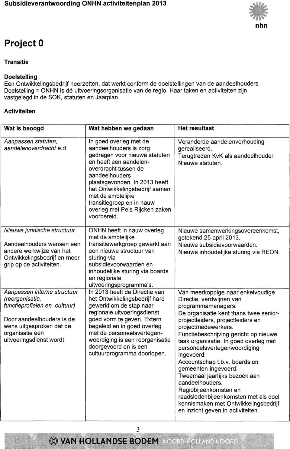 Aanpassen interne (reorganisatie, functieprofielen en structuur cultuur) Door aandeelhouders is de wens uitgesproken dat de organisatie een uitvoeringsdienst wordt.