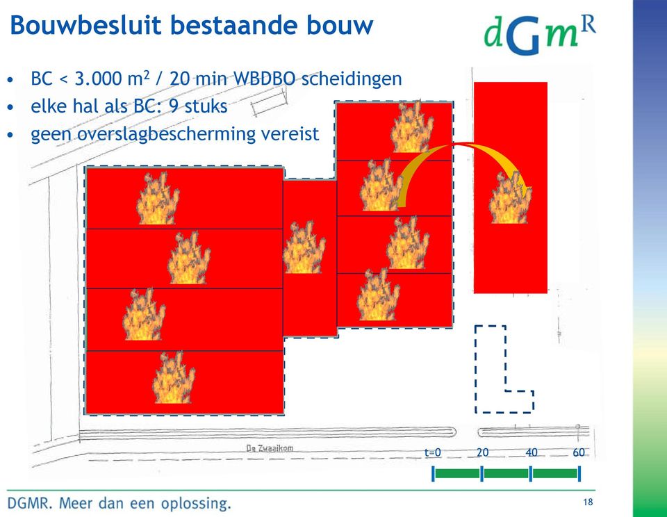 elke hal als BC: 9 stuks geen