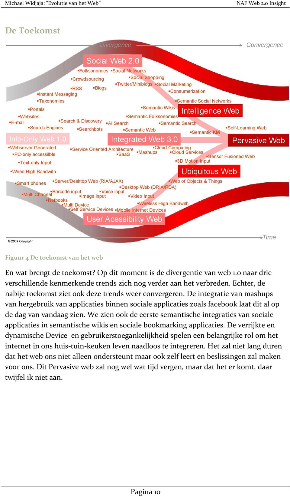 0 Webserver Generated PC-only accessilble Text-only Input Wired High Bandwith Social Web 2.0 Semantic Folksonomies AI Search Semantic Search Semantic Web Semantic KM Integrated Web 3.