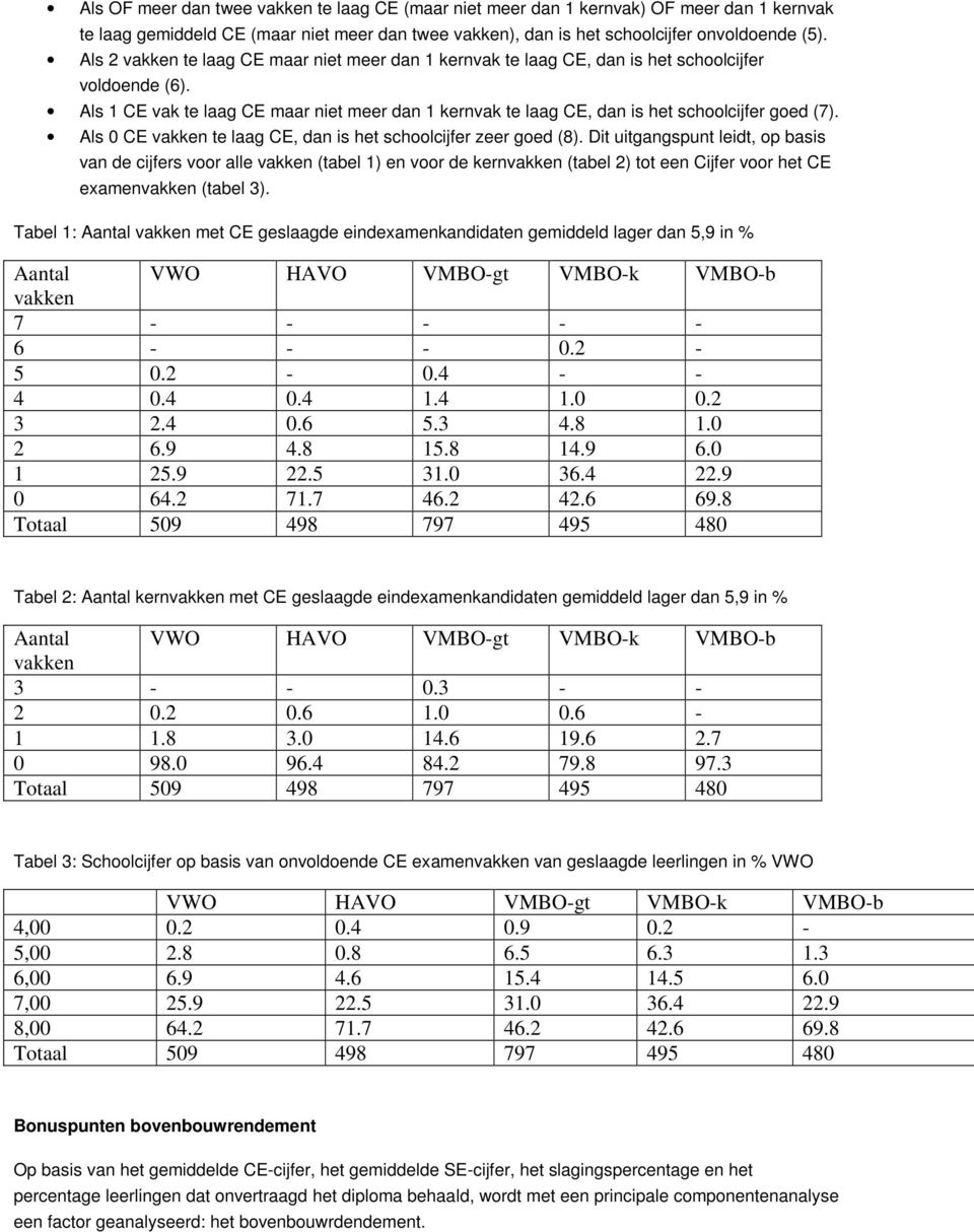 Als 1 CE vak te laag CE maar niet meer dan 1 kernvak te laag CE, dan is het schoolcijfer goed (7). Als 0 CE vakken te laag CE, dan is het schoolcijfer zeer goed (8).