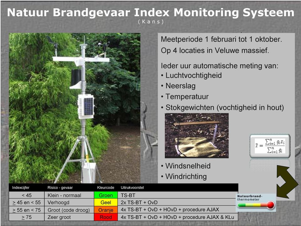 gevaar Kleurcde Uitrukvrstel Windsnelheid Windrichting < 45 > 45 en < 55 > 55 en < 75 > 75 Klein - nrmaal Verhgd Grt (cde