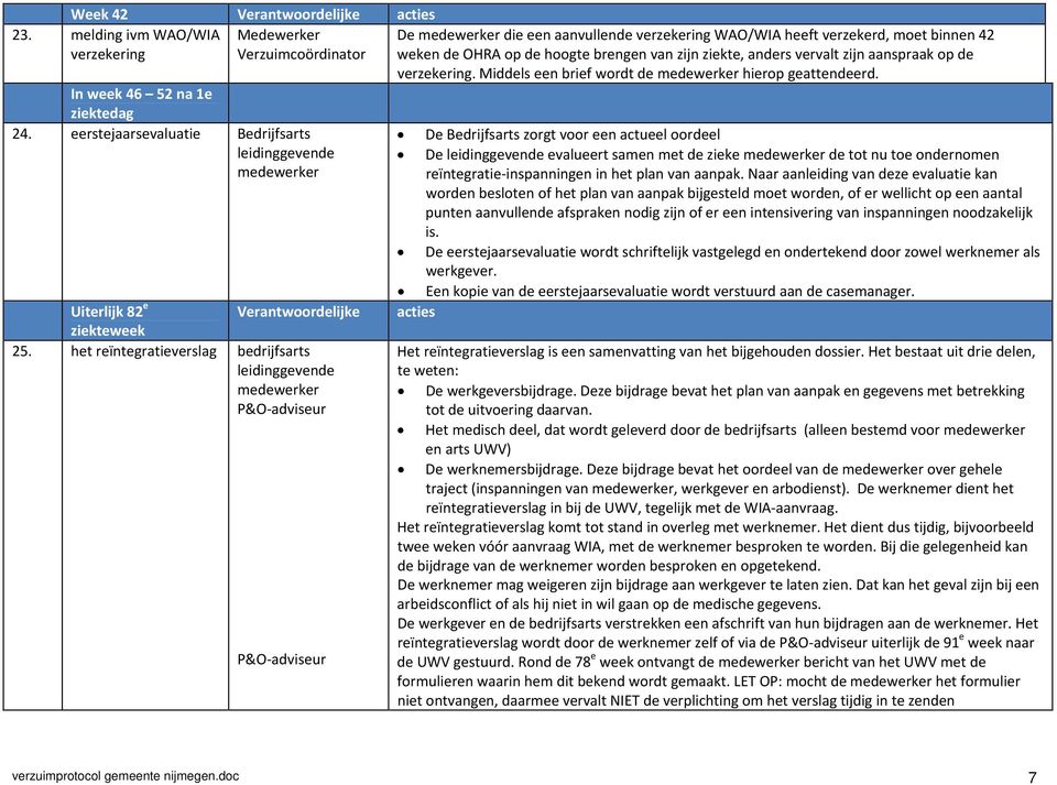 het reïntegratieverslag bedrijfsarts medewerker P&O adviseur 6 P&O adviseur52 na 1e ziektedag De medewerker die een aanvullende verzekering WAO/WIA heeft verzekerd, moet binnen 42 weken de OHRA op de